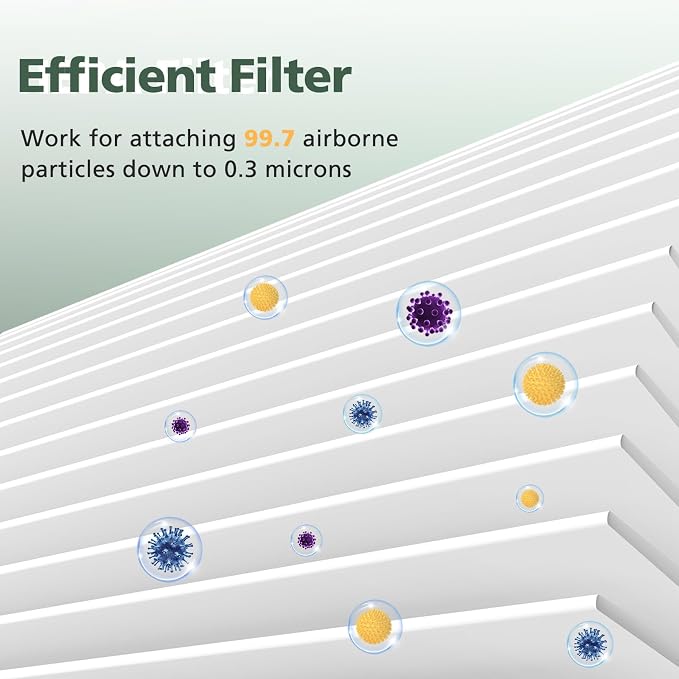AP-1512HH Filter Set Replacement - Image 4