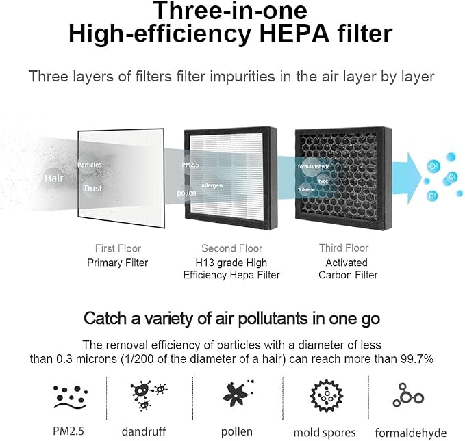 Air Dehumidifier with Air Purifying Function One More Filter + H13 Air Purifier - Image 8