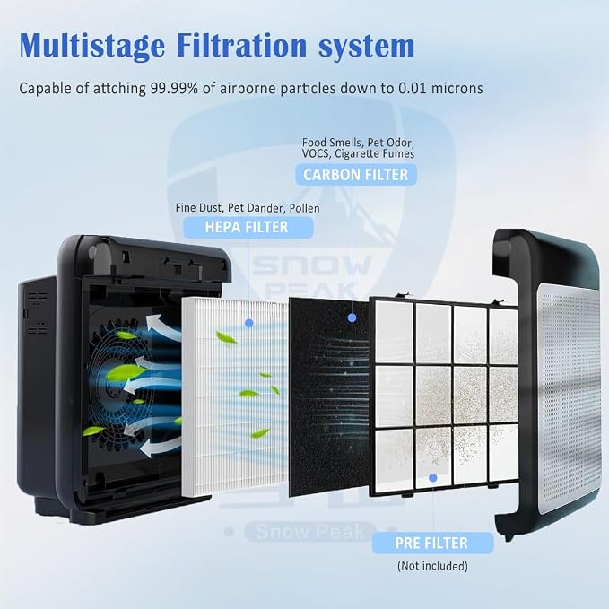 Upgraded AP-1512HH Replacement Filter Set, 2 HEPA + 8 Carbon Filters, Compatible - Image 9