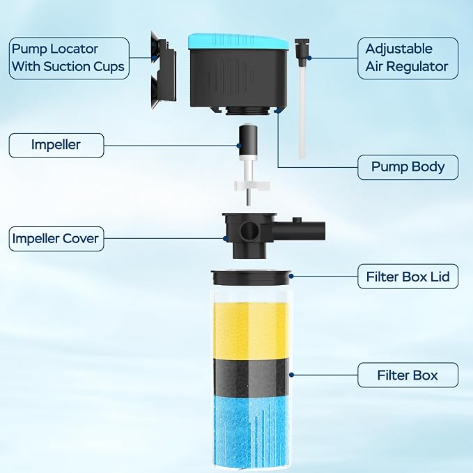 Aquarium Filter 3-Stage in-Tank Filter, Small Internal Fish Tank Filter - Image 5