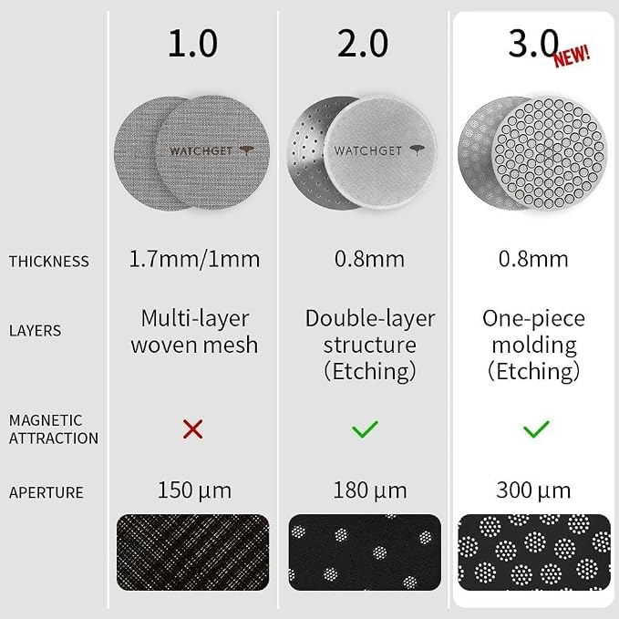 watchget 53mm Espresso Puck Screen Reusable Mesh Coffee Filter 0.8mm Thickness - Image 3