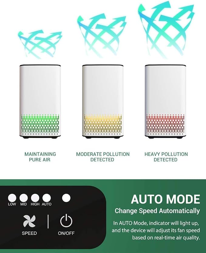 HEPA Air Purifier for Home, Elechomes P1801 Air Cleaner - Image 4