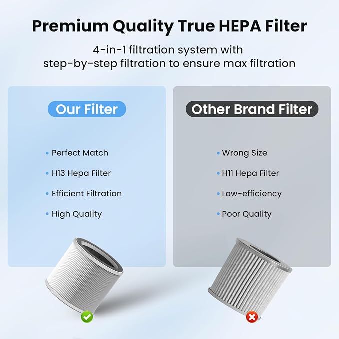 VEWIOR ClearAir-A12 True HEPA Air Purifier Washable Filter, 3-in-1 H13 Filter - Image 4
