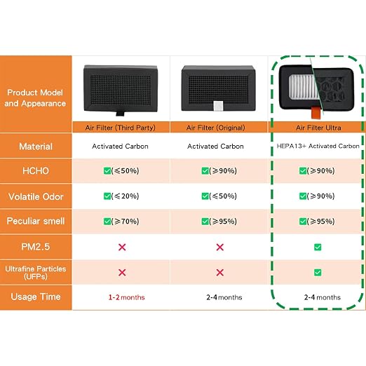 Yunseity 3D Printer Air Filter, High Efficiency Particulate Air 13 and - Image 9