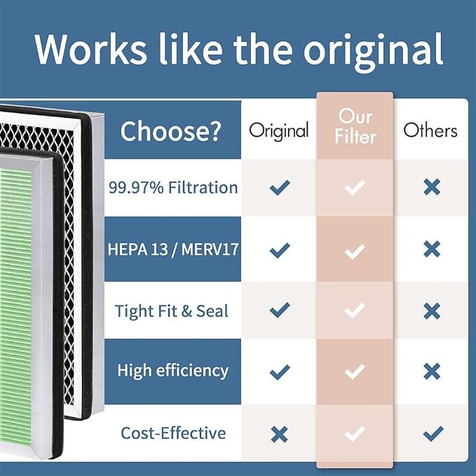 MA Series 15 Replacement Filter compatible - Image 6