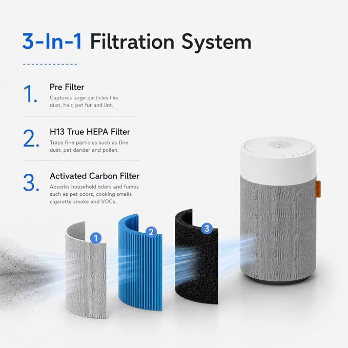 2 Pack Mini Max Replacement Filter Compatible - Image 3