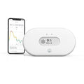 Airthings View Pollution by Airthings