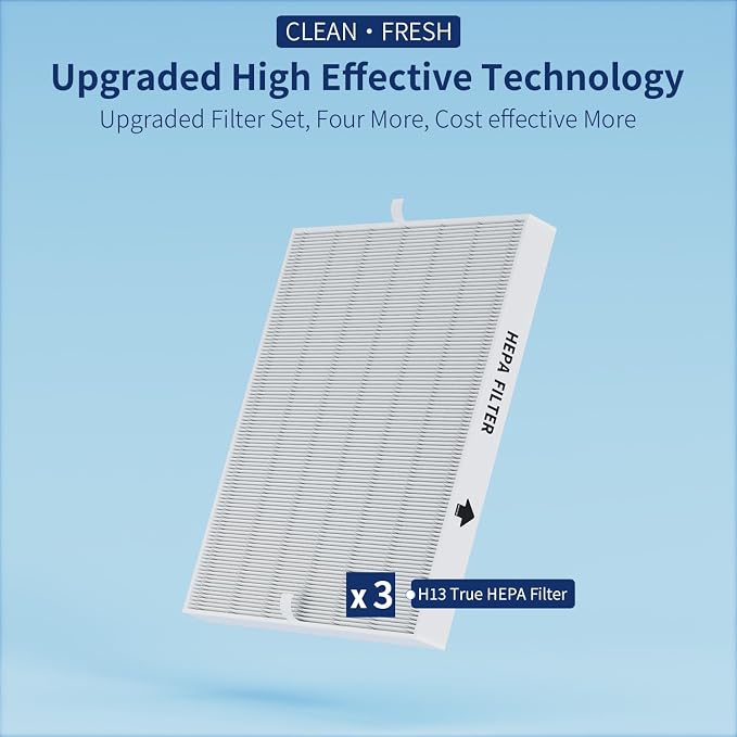 3-Pack Airmega AP-1512HH Filter Set Replacement - Image 4