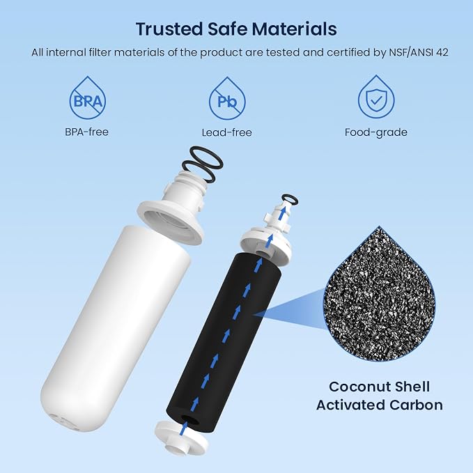 GLACIER FRESH Water Filter LT1000PC Replacement - Image 6
