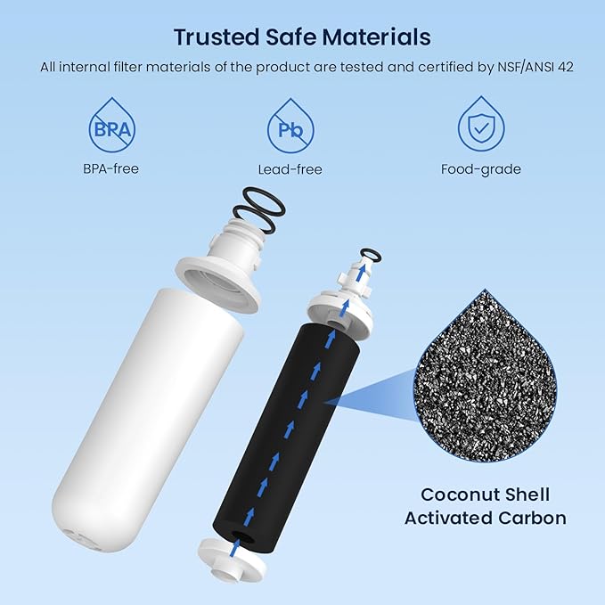 GLACIER FRESH LT1000PC Replacement Water Filter, Compatible - Image 6