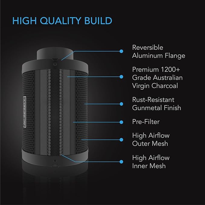 AC Infinity Air Filtration PRO Kit 8”, Inline Fan, Temperature Humidity VPD - Image 6