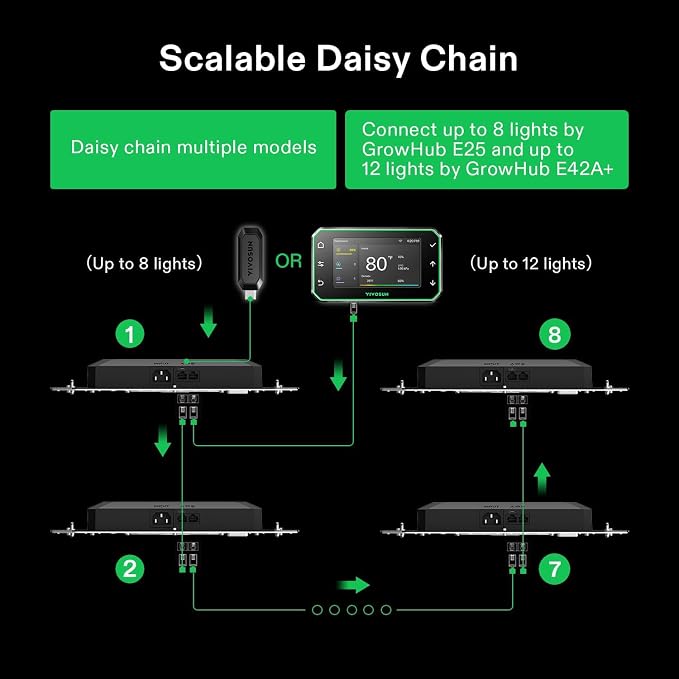VIVOSUN GrowHub Controller E25 for Grow Tent Cooling Ventilation Lighting - Image 5