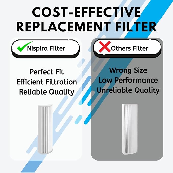 Nispira 1-pack TPP220F TPP220 Filter Replacement Compatible - Image 7