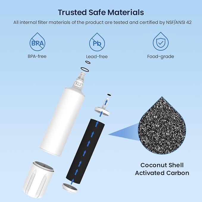 GLACIER FRESH Replacement for 4204490 Water Filter and 7007067 Air Purification - Image 3