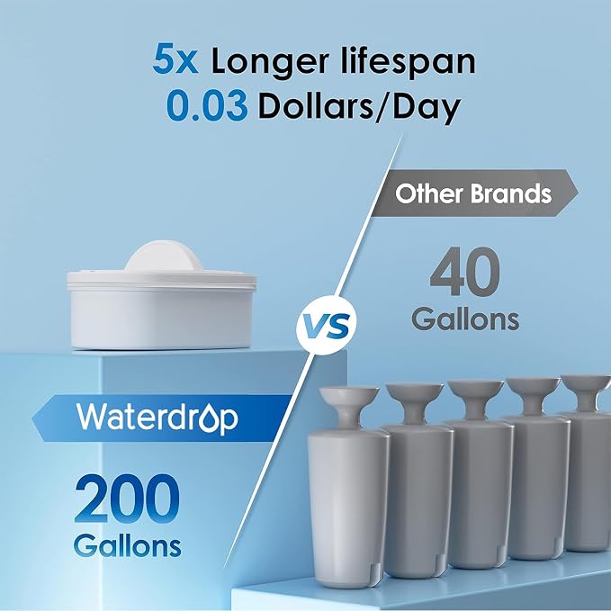 Waterdrop 35-Cup Slim Water Filter Dispenser, Large Capacity Water Filter - Image 5