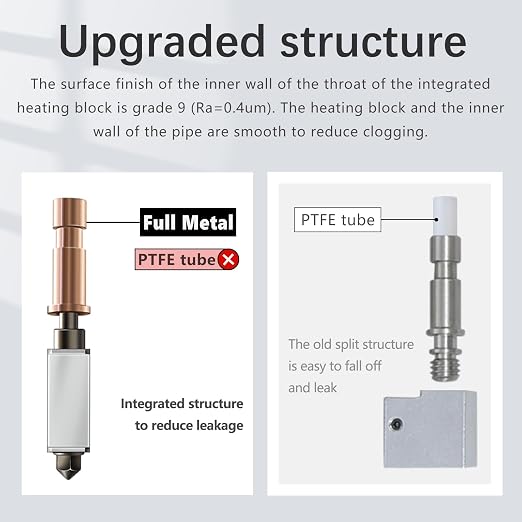 Upgraded 0.4MM/0.6MM Kobra S1 Hotend - Image 5