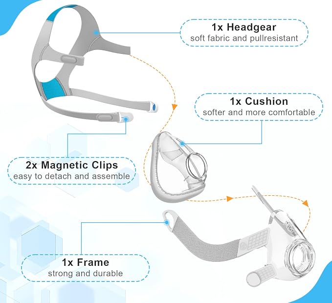 Replacement Mask Set for AirFit F20 - Image 4