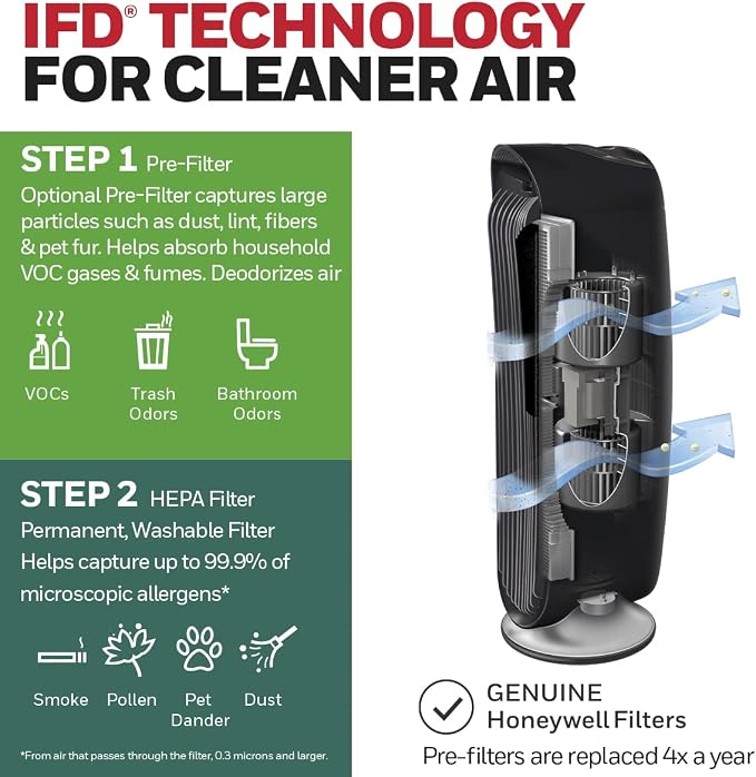 Honeywell HFD-120-Q QuietClean Air Purifier - Image 4