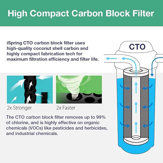 iSpring FC25BX4 High Capacity 4.5" x 20" Whole House Water Filter CTO Carbon - Image 3