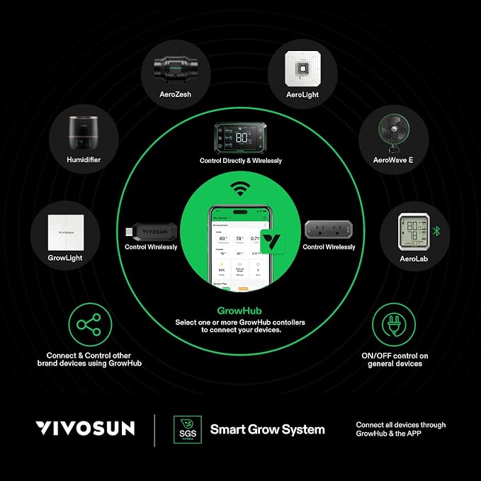 VIVOSUN GrowHub Controller E25 for Grow Tent Cooling Ventilation Lighting - Image 8