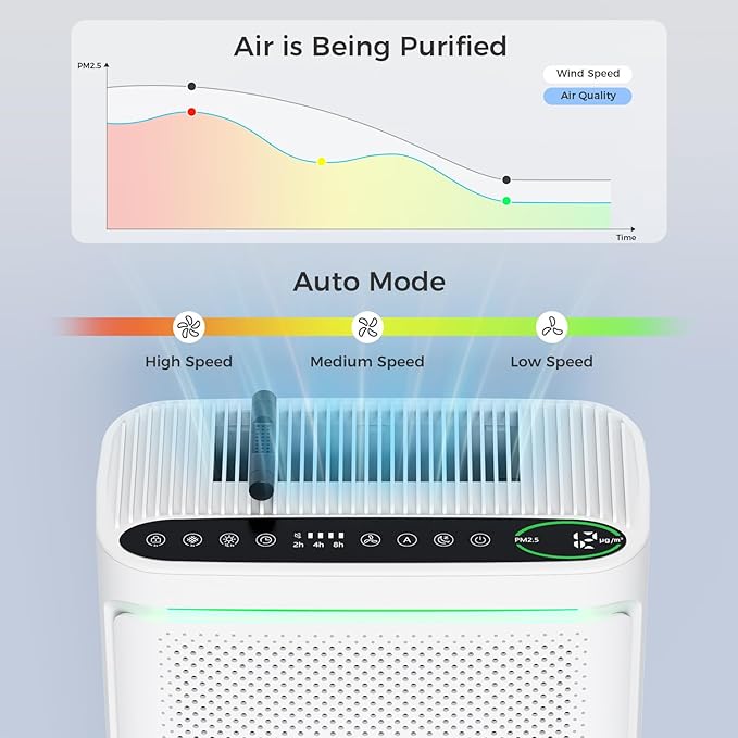 Air Purifiers For Home With Air Quality Display Cover Area Up to 2152 Sq.Ft - Image 3