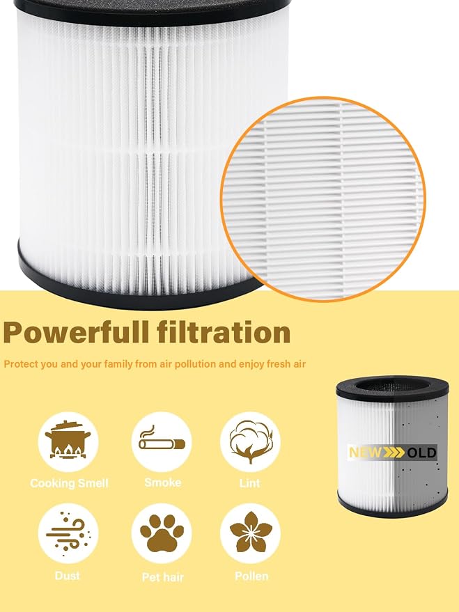 D09 Replacement Filter, 3-in-1 Composite Filter Set, Carbon VOCs - Image 5