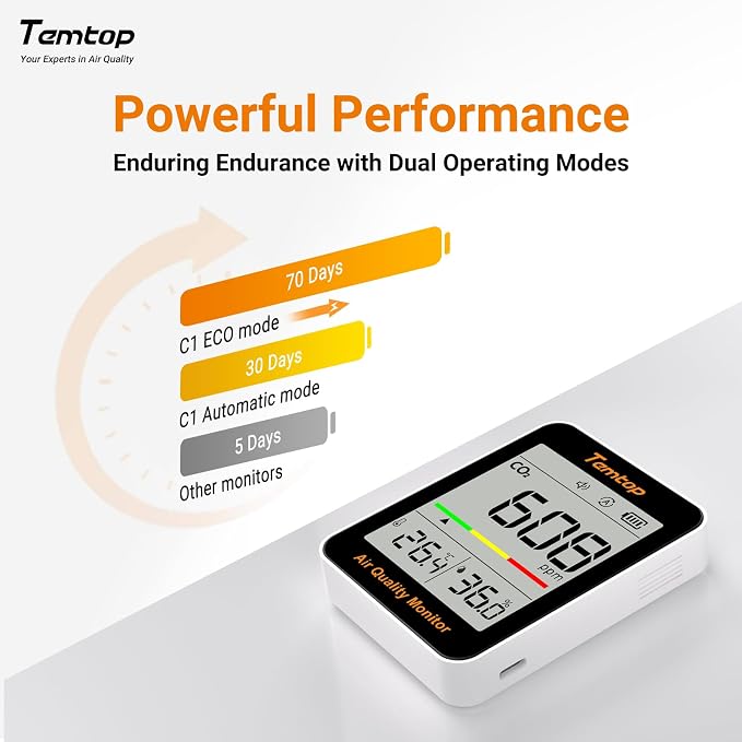 Temtop C1 Dual Pack CO2 Monitor Indoor Air Quality Monitor Portable CO2 Meter - Image 4