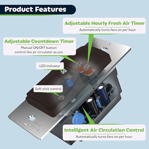 TOPGREENER Air Cycle Switch, Smart Exhaust Circulator, Auto Exhausts Air Hourly - Image 2