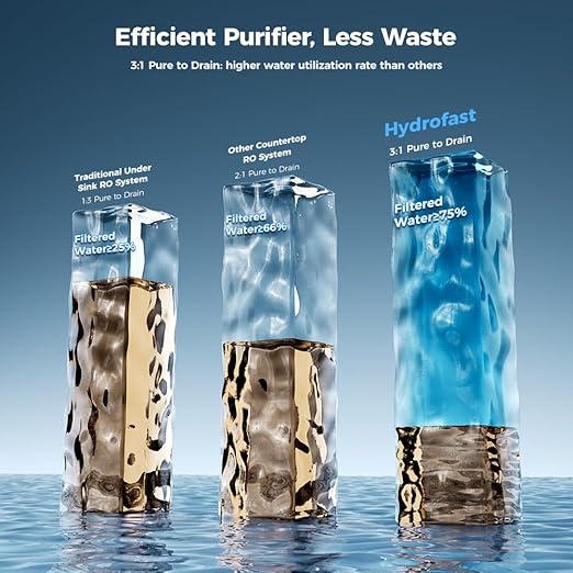 Countertop Reverse Osmosis Water Filter, UV 6 Stage RO Filtration System - Image 5