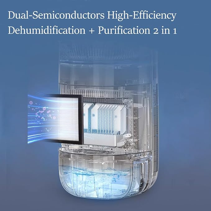 1000ml Dehumidifier w/Air Purifying Function, True HEPA Filter, Auto Shut off - Image 6