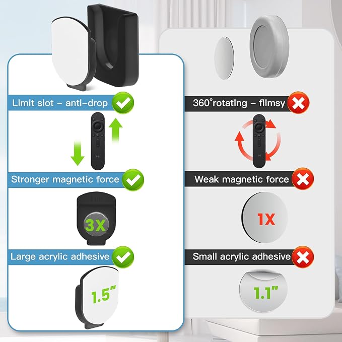 Remote Control Holder Wall Mount 5 Pack Magnetic Control Organizer Containers - Image 5