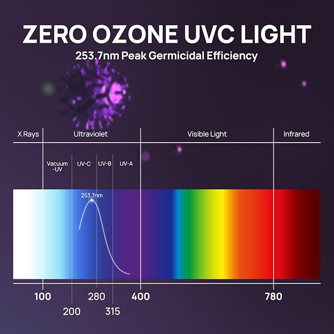 TURBRO 36W UV Sanitizer Lamp - Image 2