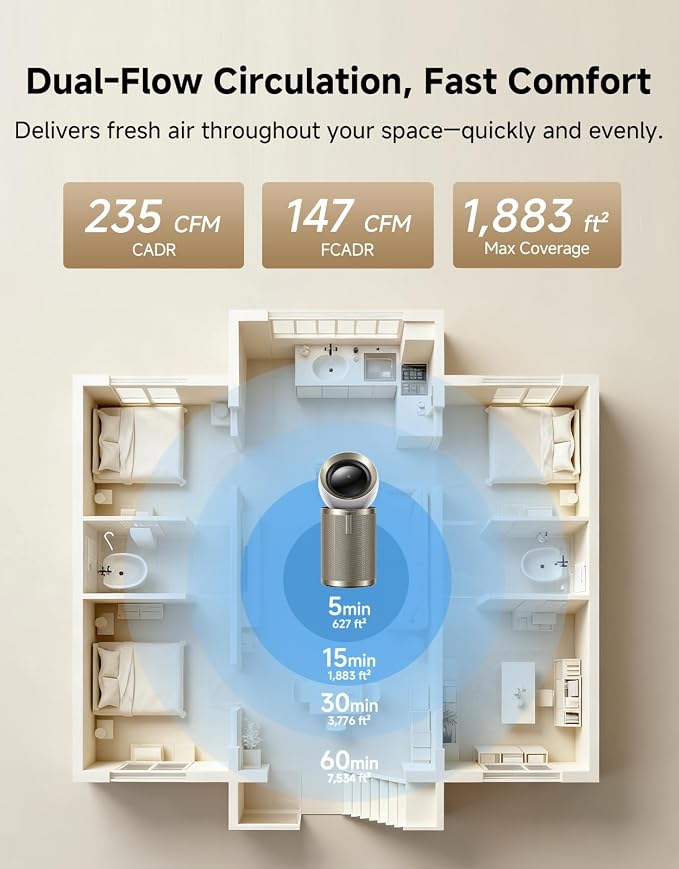 Dreame Smart Air Purifier PM20 for Home Large Room, Cleans 7, 534 ft² in One - Image 2