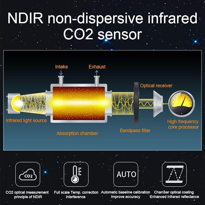 A18 Air Quality Monitor Indoor Co2 Meter Dust PM2.5 PM1 PM10 Particle Counter - Image 4