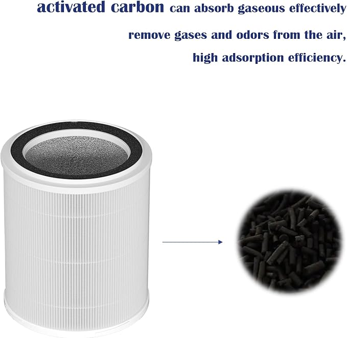 OSAP5 Filter for OdorStop H13 HEPA: Compatible - Image 4