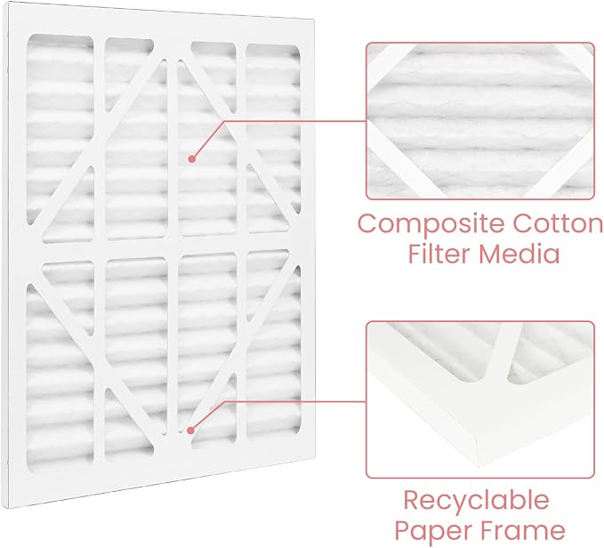 Abestorm MERV-10 Air Filter for Filteair HEPA S1 S2 S3 / Filteair HEPA V1 V2 V3 - Image 6