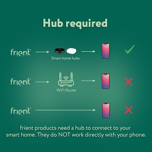 frient Air Quality Sensor | Wireless Indoor VOC, and Temperature Monitor | - Image 2