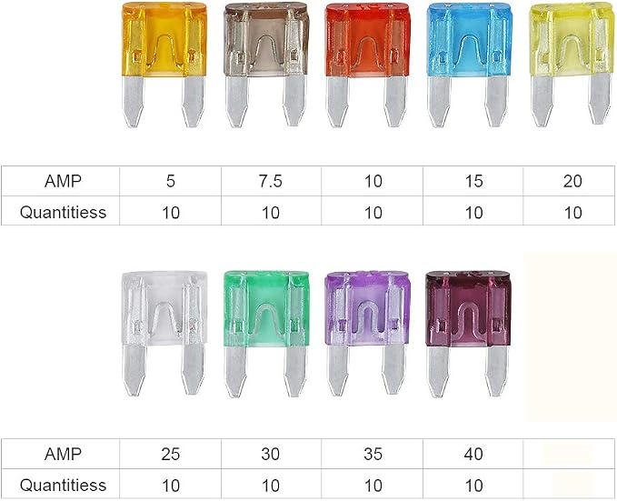 AHL 90PCS Mini Automotive Fuse Kit, Car Fuses Assortment Kit, Mini Blade Fuses - Image 2