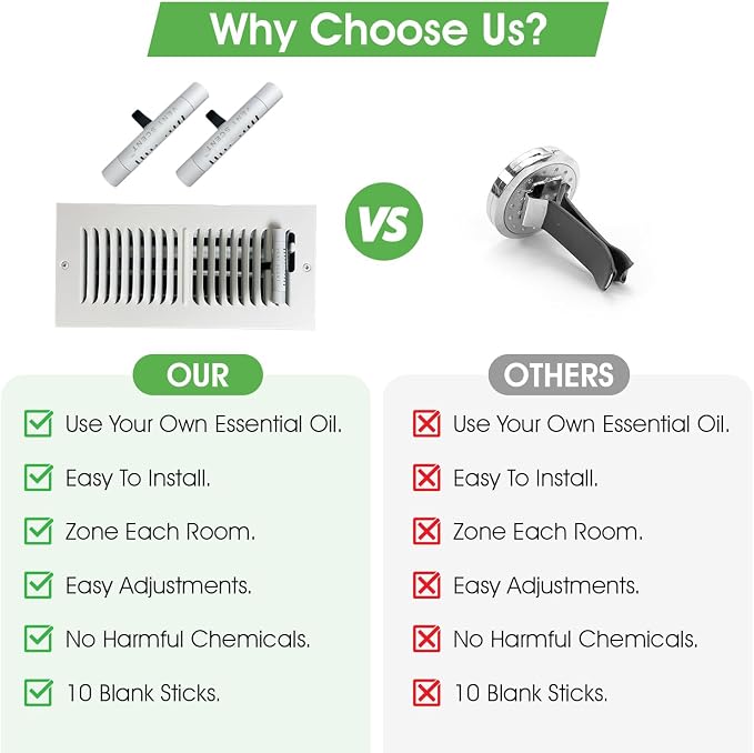 Whole Home Air Freshener | Custom Scent of Your Choosing | Passive Essential - Image 6