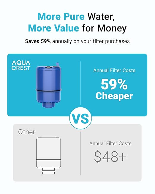 AQUA CREST Faucet Filter Replacement - Image 6