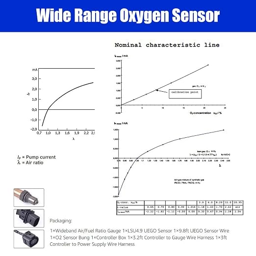 Upgrade Digital Wideband Air/Fuel Ratio AFR Gauge - Image 6