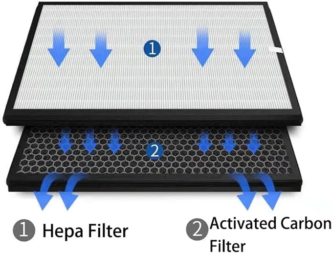 FZ-60SEF FZ-40SEF Replacement HEPA Carbon Filter，Compatible - Image 5