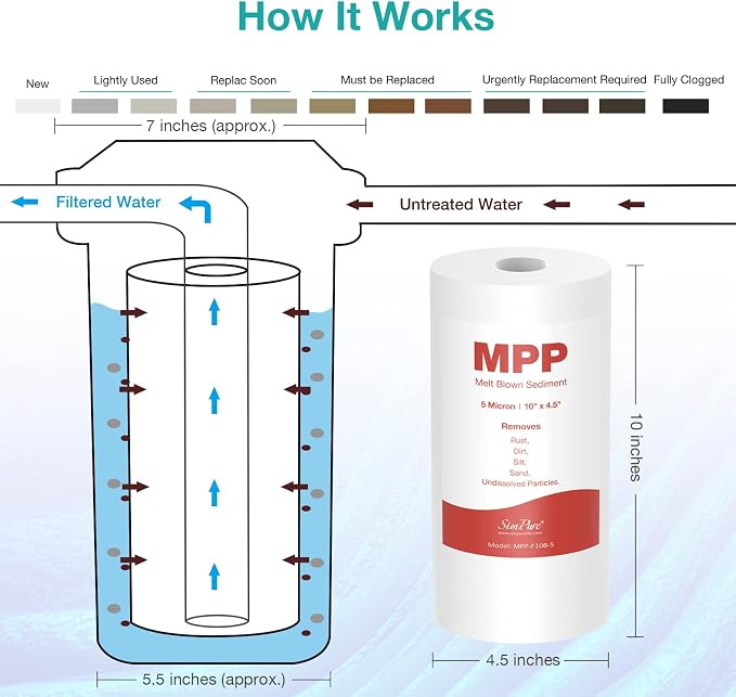 SimPure Whole House Water Filter Cartridges 10" x 4.5" PP+PGC 2-Stage Sediment - Image 2