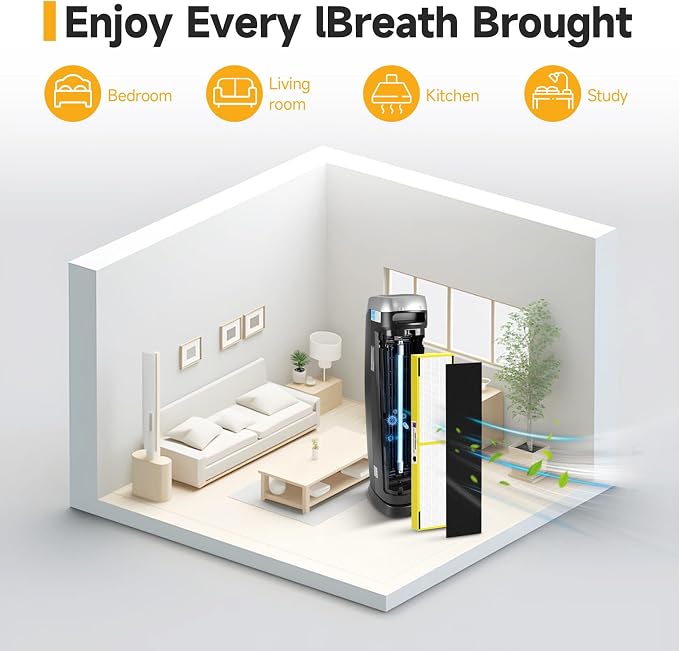 2 Pack FLT5000 True HEPA Replacement Filter C, Compatible - Image 6