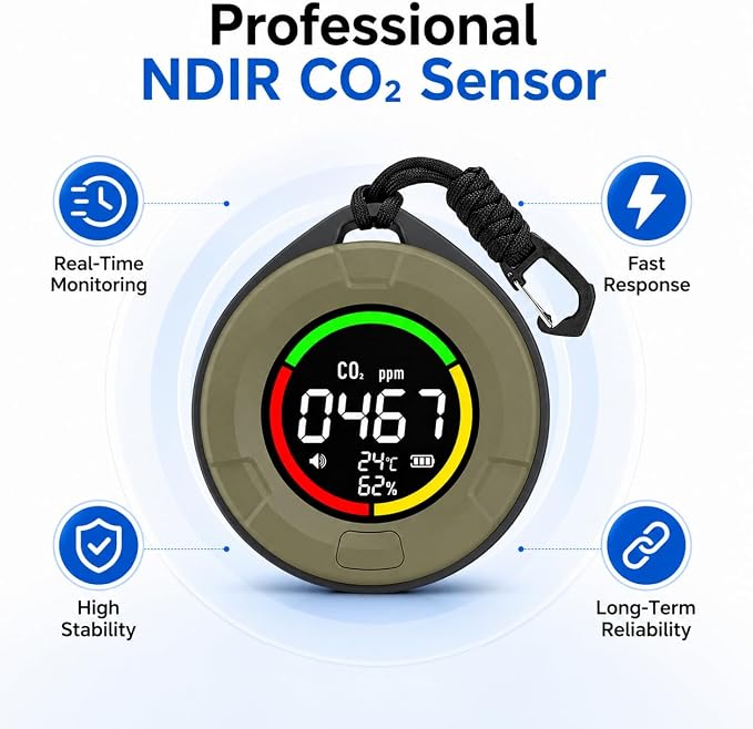Portable CO2 Detector, Indoor Air Quality Monitor - Image 3