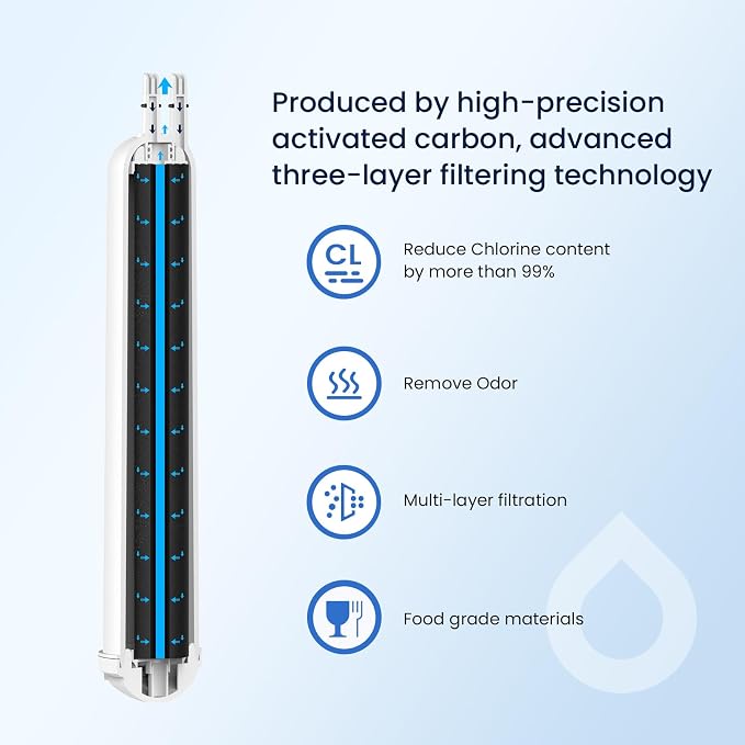 GLACIER FRESH EDR3RXD1 Refrigerator Water Filter, Compatible - Image 4