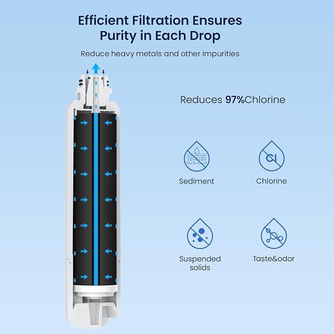 GLACIER FRESH Compatible with Samsung DA29-00020B Refrigerator Water Filter - Image 4