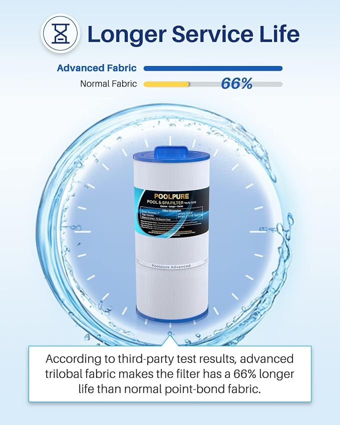 POOLPURE C-7375 Spa Filter Replaces PCD75N, Unicel C-7375, Filbur FC-3964 - Image 5