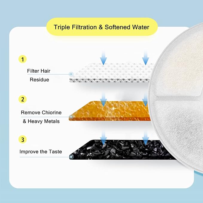 Cat/Pet Water Fountain Filters, 12 Pieces Set Pack of 8 Replacement Filter Fit - Image 3