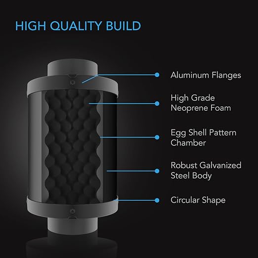 AC Infinity Inline Duct Fan Silencer - Image 4
